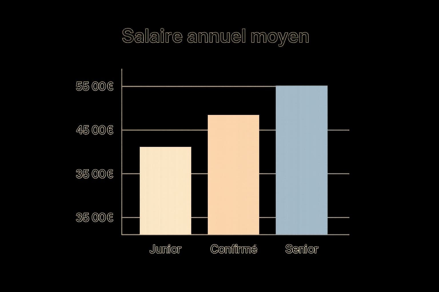 Infographic about negocier son salaire entretien