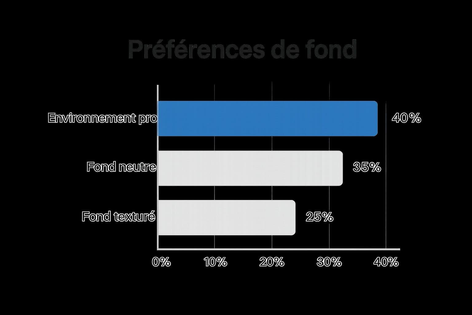 Infographic about photo de profil professionnelle